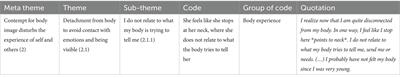 “I feel so small and big at the same time”—exploring body experience and binge eating disorder following inpatient treatment: a qualitative study